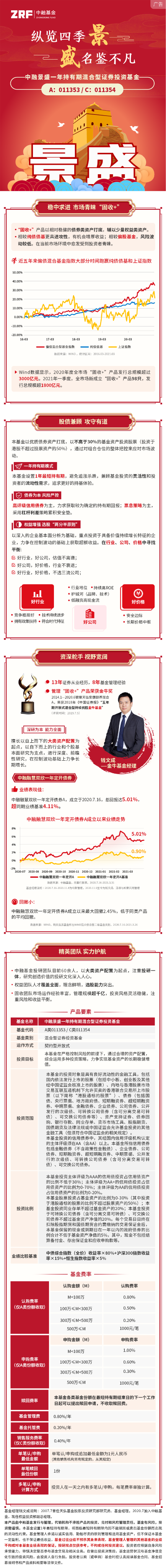 长图