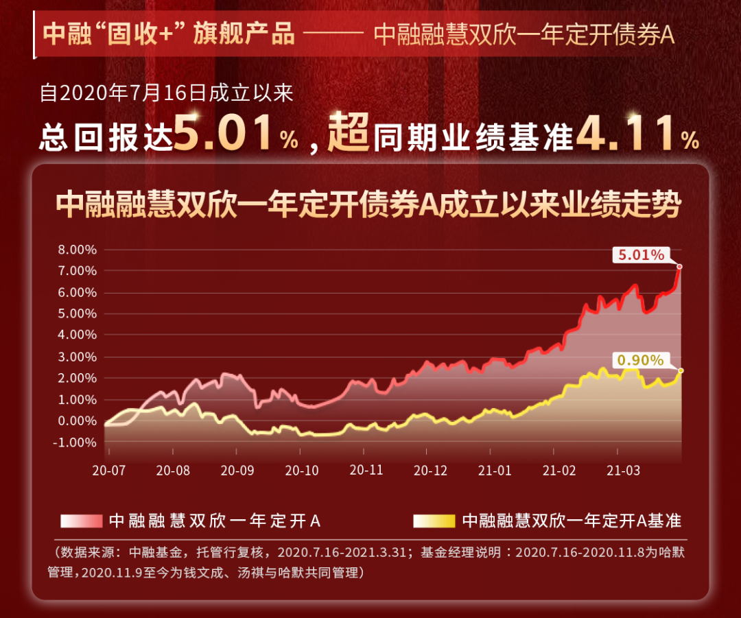 景盛业绩