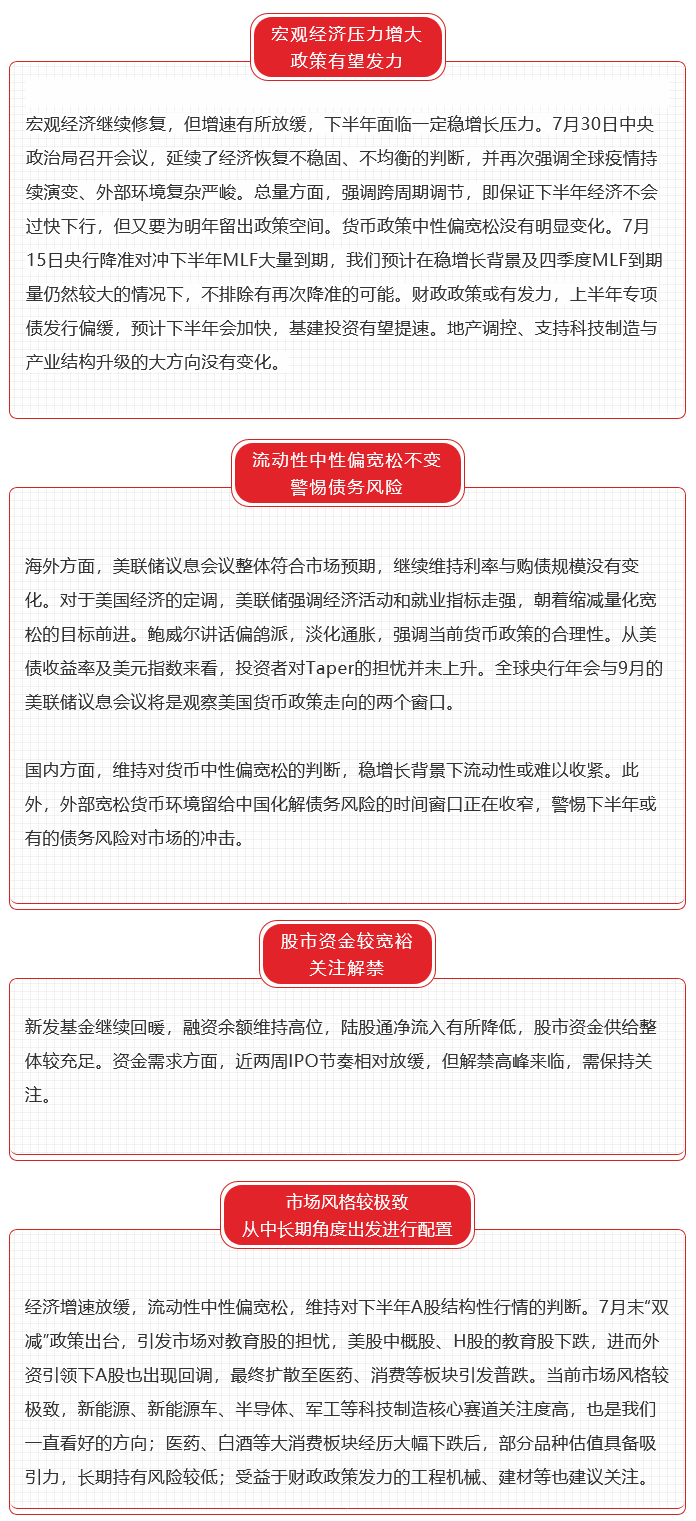 市场说- 国联基金