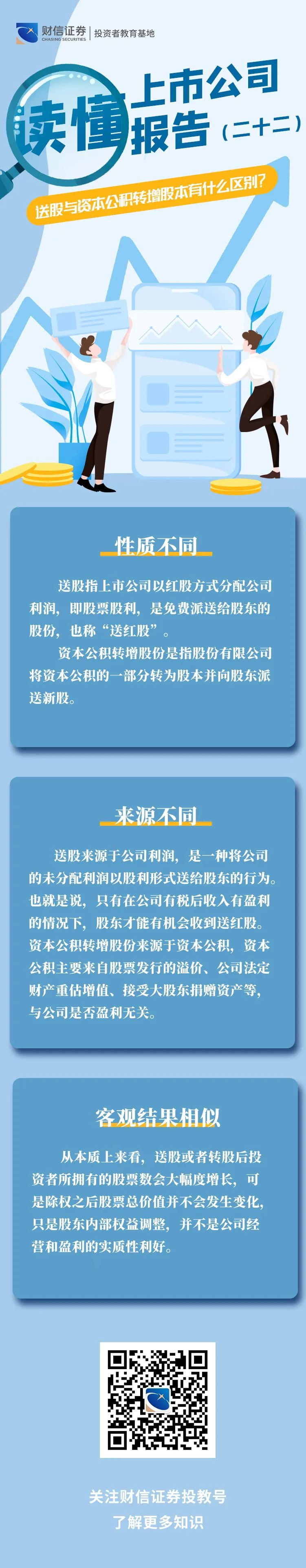 投教小课堂- 国联基金