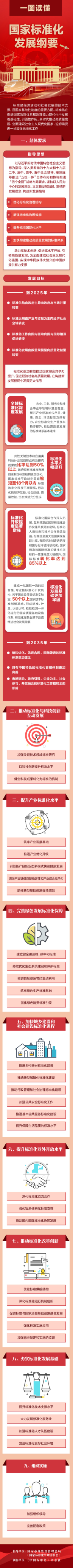一图读懂｜《国家标准化发展纲要》