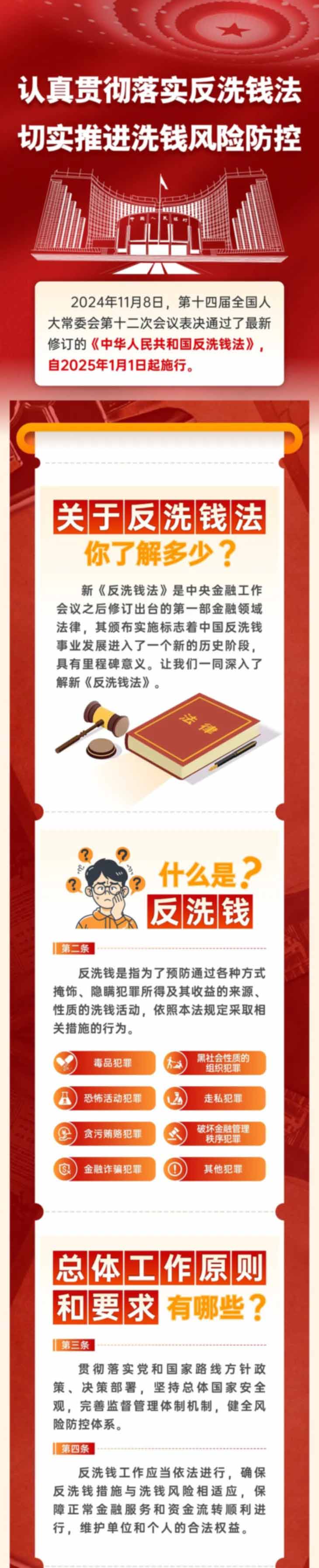 反洗钱图_01