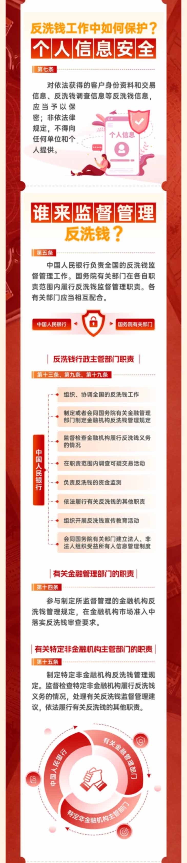 反洗钱图_02