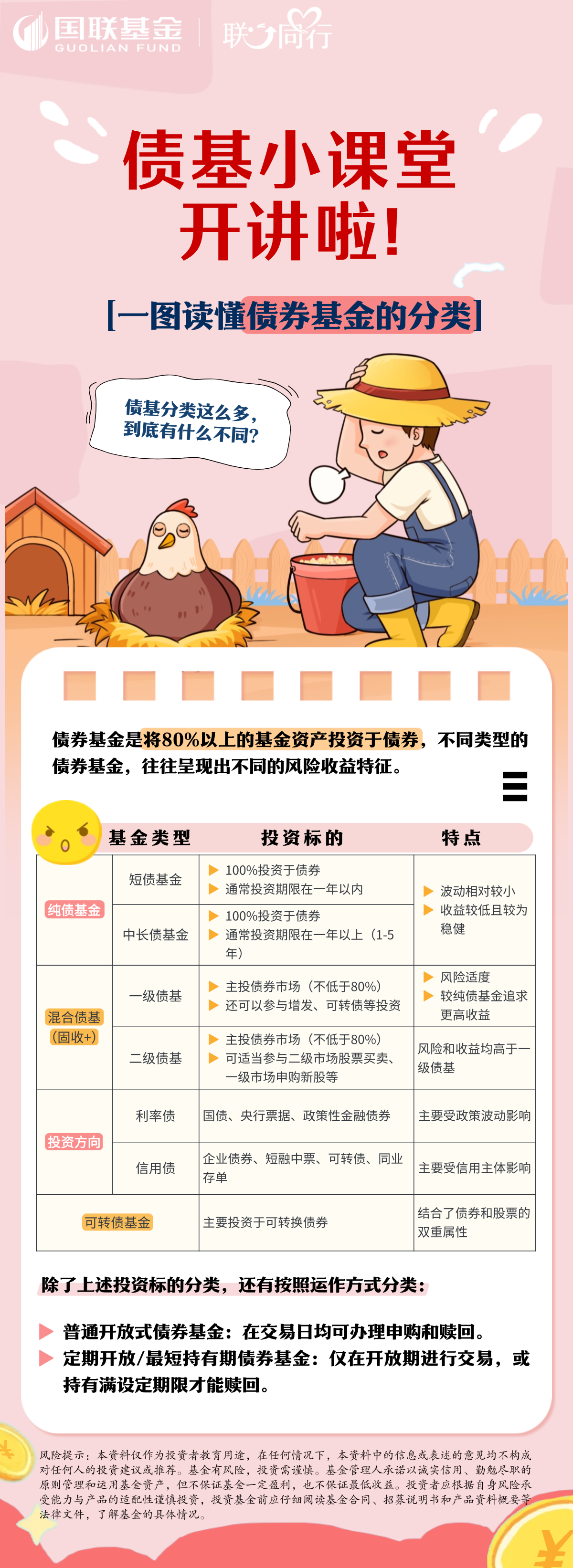 1-债基小课堂