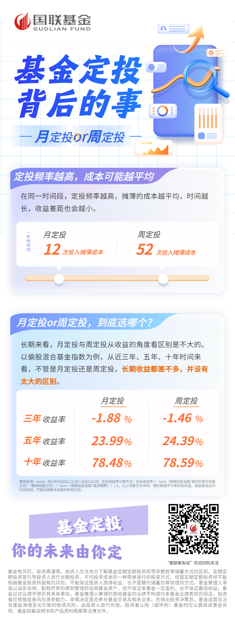 6. 月定投 VS 周定投