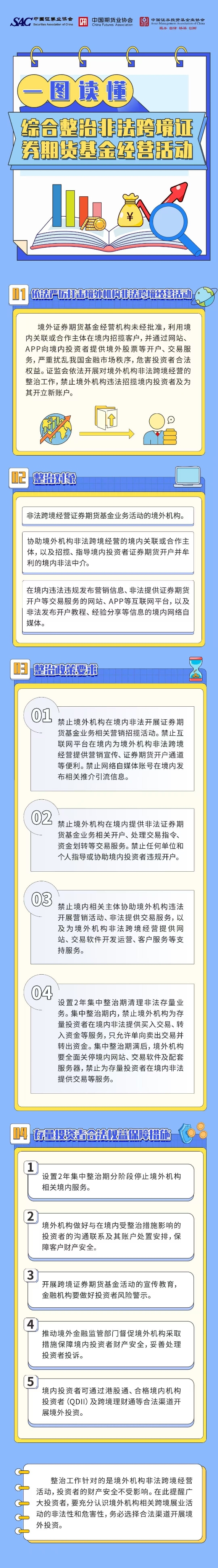 一图读懂 I 综合整治非法跨境证券期货基金经营活动