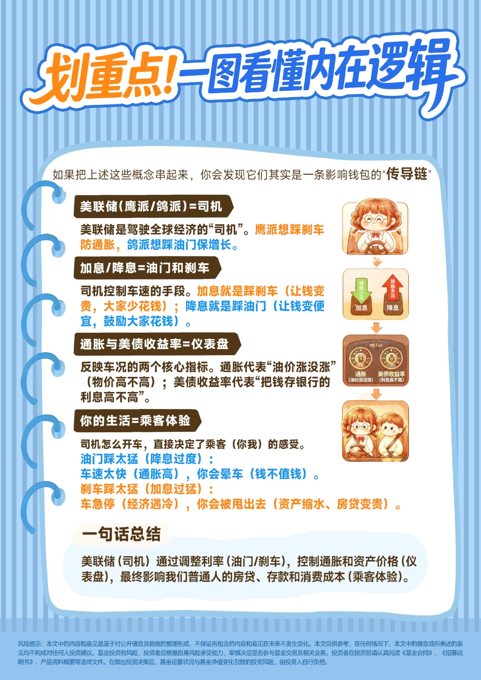 6-划重点！一图看懂内在逻辑