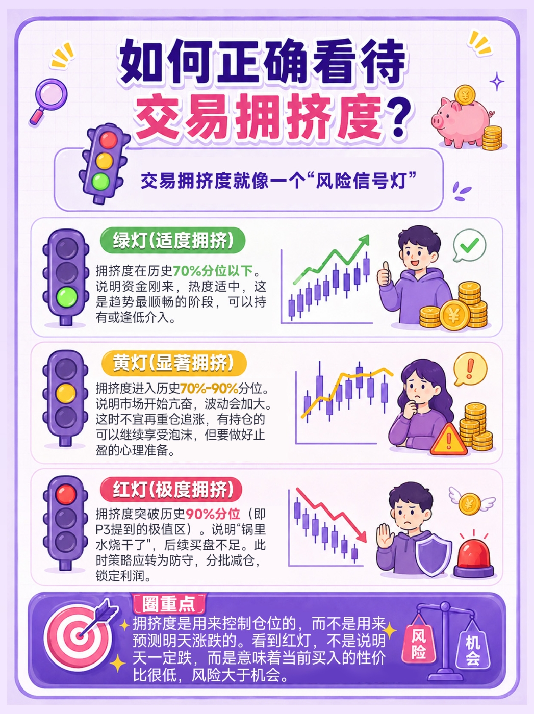 4-如何正确看待交易拥挤度？