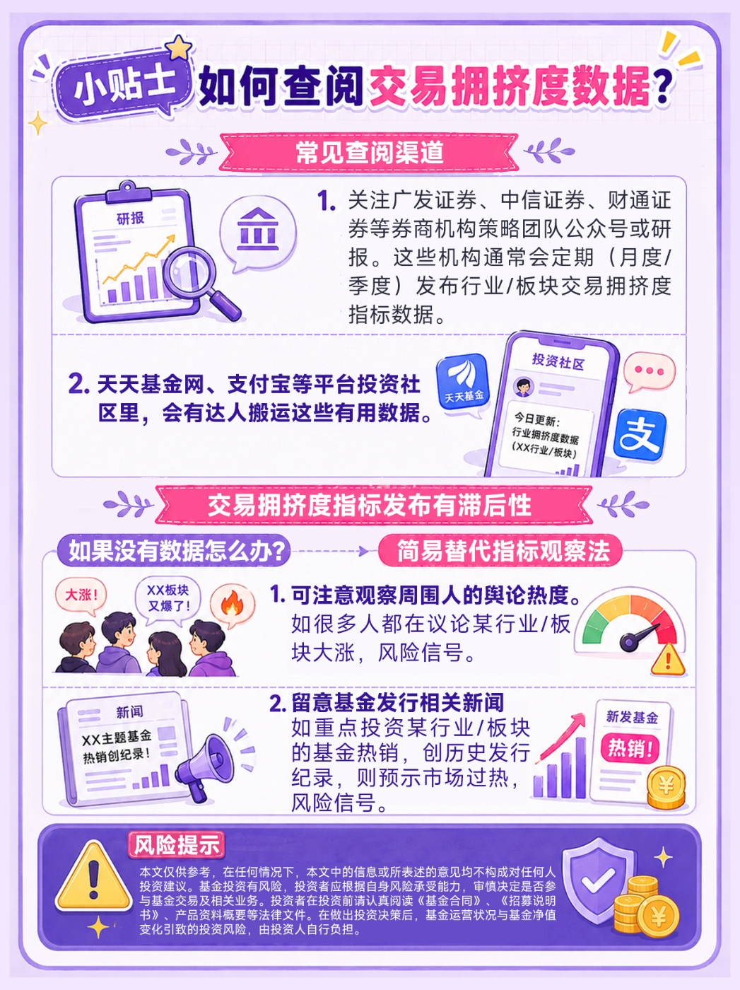 6-如何查阅交易拥挤度数据？